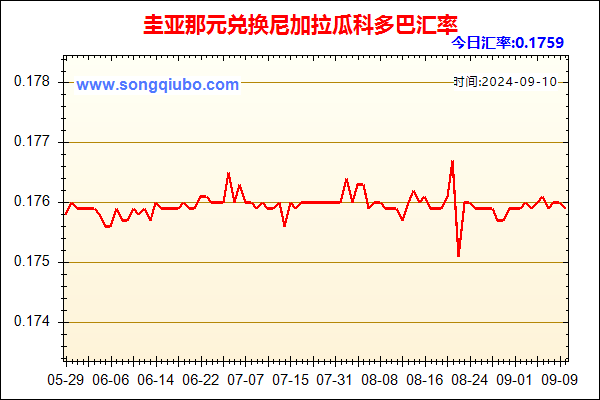 圭亚那元兑人民币汇率走势图