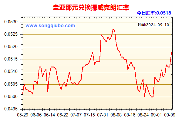 圭亚那元兑人民币汇率走势图