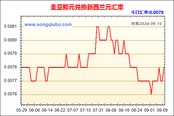 圭亚那元兑人民币汇率走势图