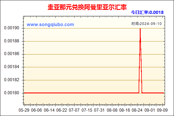 圭亚那元兑人民币汇率走势图