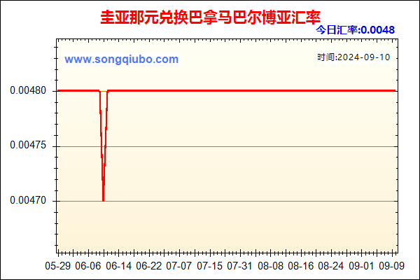 圭亚那元兑人民币汇率走势图