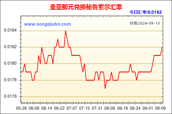 圭亚那元兑人民币汇率走势图