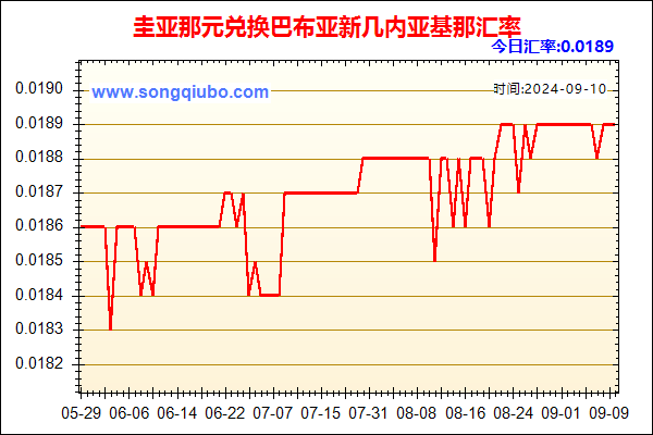 圭亚那元兑人民币汇率走势图