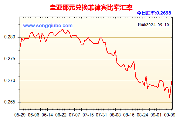 圭亚那元兑人民币汇率走势图