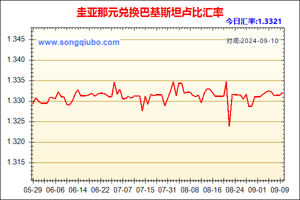 圭亚那元兑人民币汇率走势图