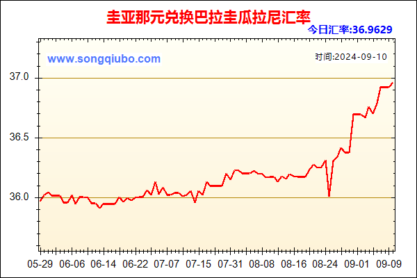 圭亚那元兑人民币汇率走势图