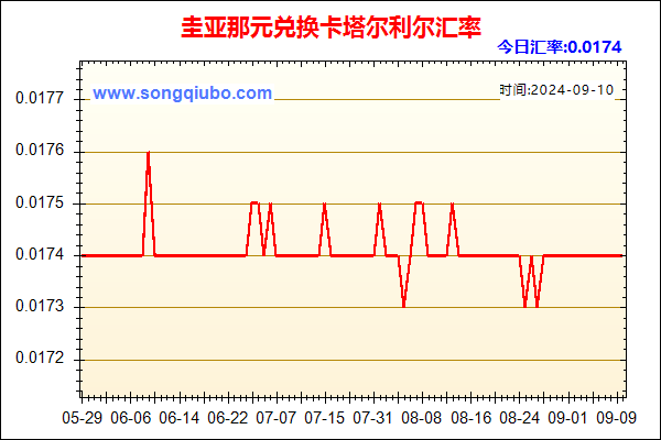 圭亚那元兑人民币汇率走势图