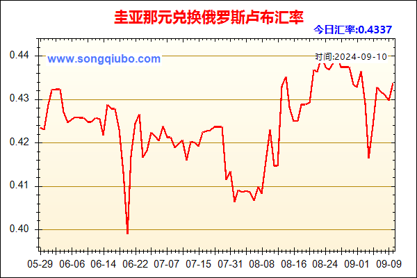 圭亚那元兑人民币汇率走势图