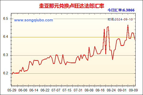 圭亚那元兑人民币汇率走势图