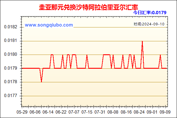 圭亚那元兑人民币汇率走势图