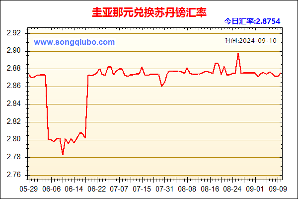 圭亚那元兑人民币汇率走势图