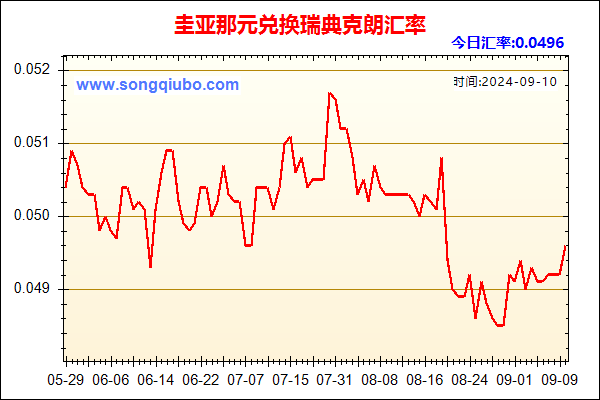 圭亚那元兑人民币汇率走势图