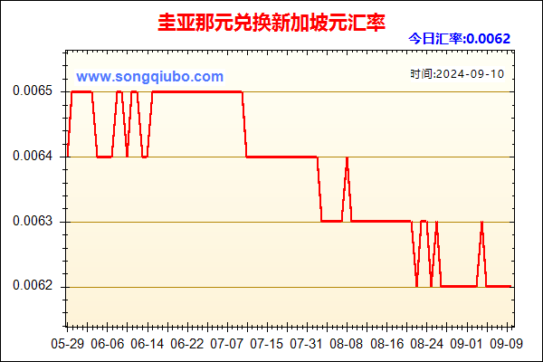 圭亚那元兑人民币汇率走势图