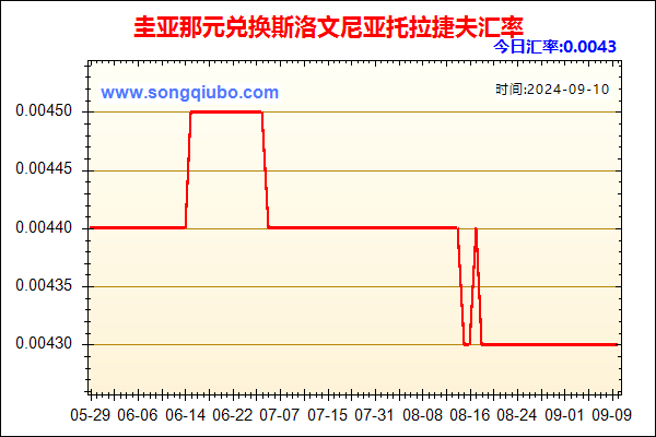 圭亚那元兑人民币汇率走势图