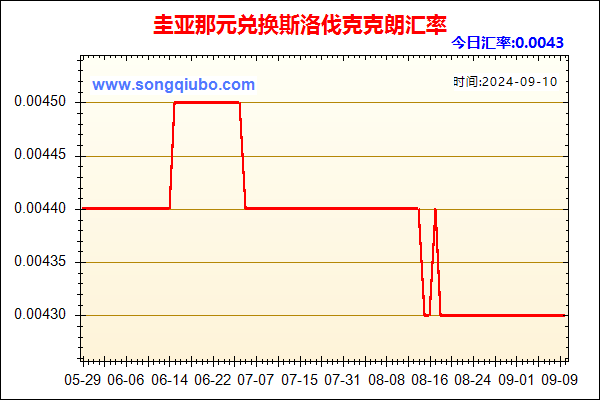 圭亚那元兑人民币汇率走势图