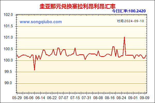 圭亚那元兑人民币汇率走势图