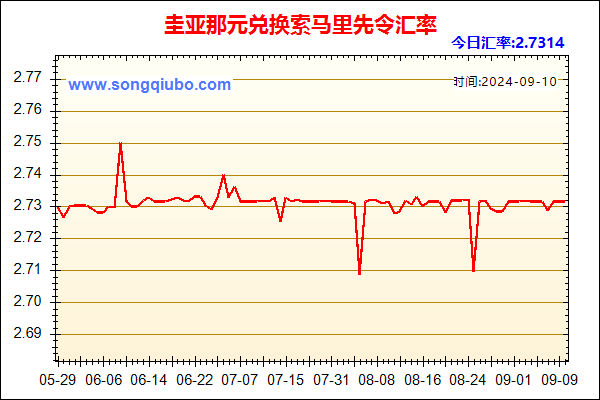 圭亚那元兑人民币汇率走势图