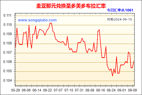 圭亚那元兑人民币汇率走势图