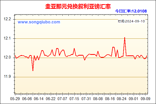 圭亚那元兑人民币汇率走势图