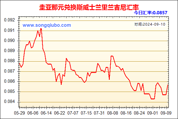 圭亚那元兑人民币汇率走势图