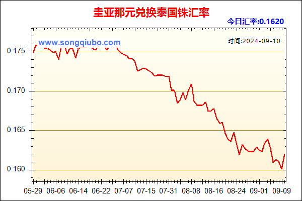 圭亚那元兑人民币汇率走势图