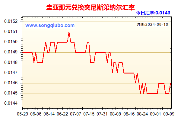 圭亚那元兑人民币汇率走势图