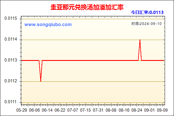 圭亚那元兑人民币汇率走势图