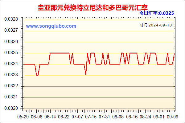 圭亚那元兑人民币汇率走势图