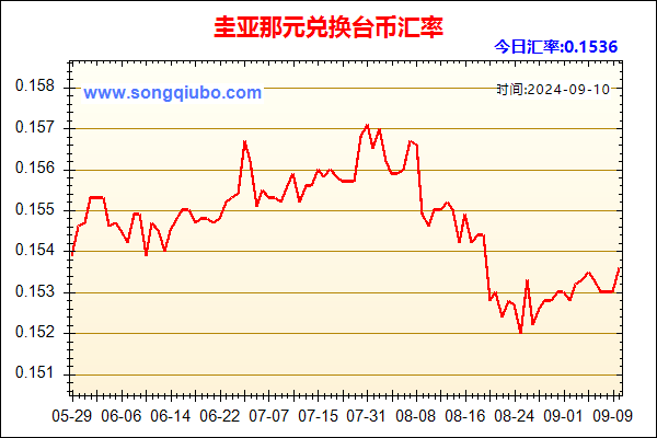 圭亚那元兑人民币汇率走势图