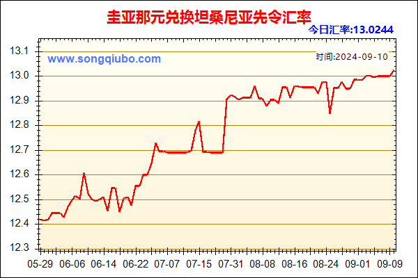 圭亚那元兑人民币汇率走势图