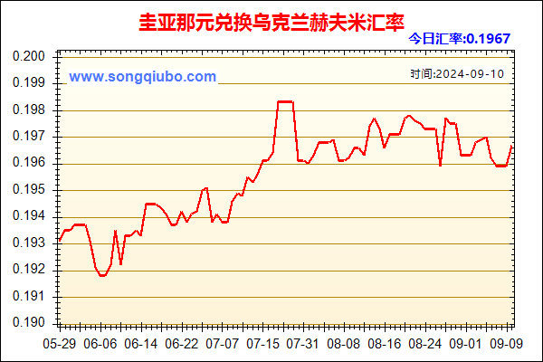 圭亚那元兑人民币汇率走势图