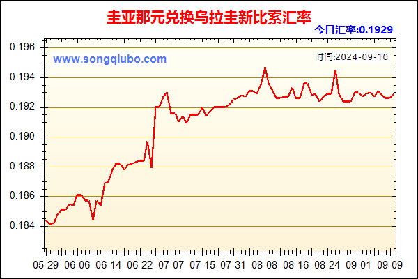 圭亚那元兑人民币汇率走势图