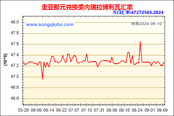 圭亚那元兑人民币汇率走势图