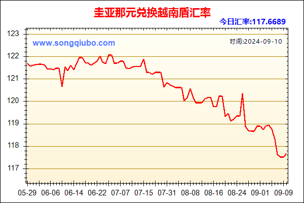 圭亚那元兑人民币汇率走势图