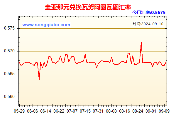 圭亚那元兑人民币汇率走势图