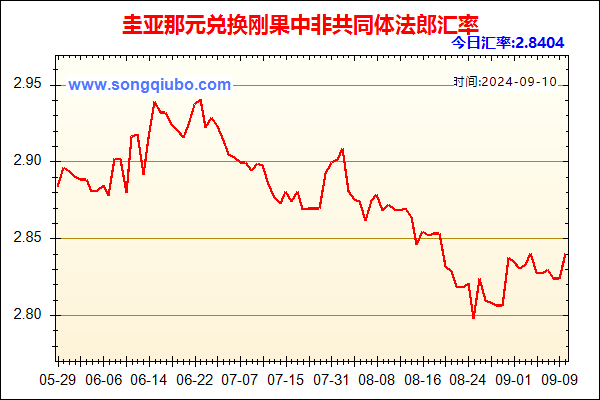 圭亚那元兑人民币汇率走势图