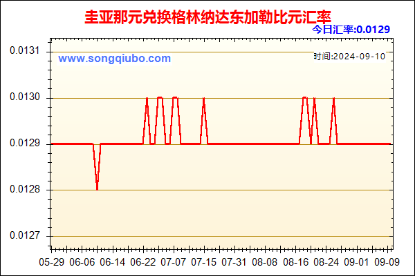 圭亚那元兑人民币汇率走势图