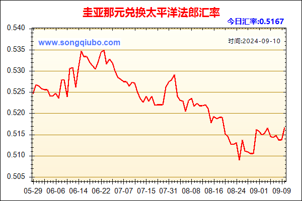 圭亚那元兑人民币汇率走势图