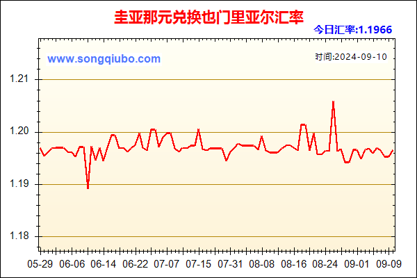 圭亚那元兑人民币汇率走势图