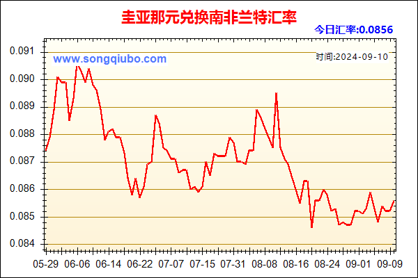 圭亚那元兑人民币汇率走势图