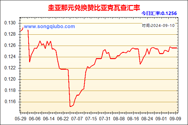 圭亚那元兑人民币汇率走势图