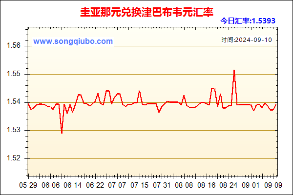 圭亚那元兑人民币汇率走势图