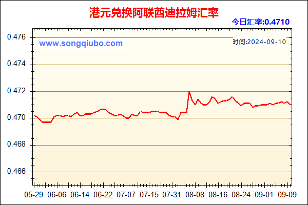 港元兑人民币汇率走势图