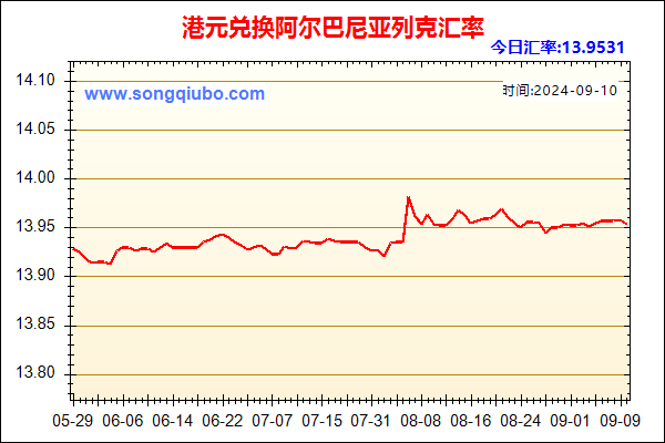 港元兑人民币汇率走势图