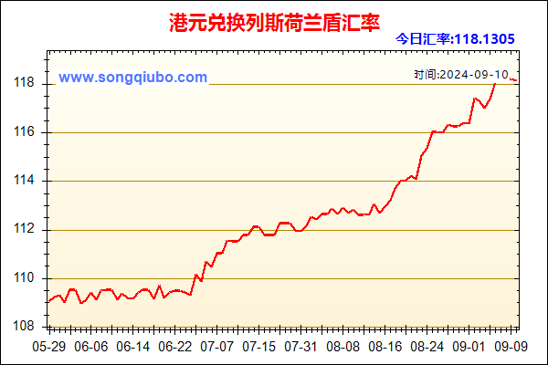 港元兑人民币汇率走势图