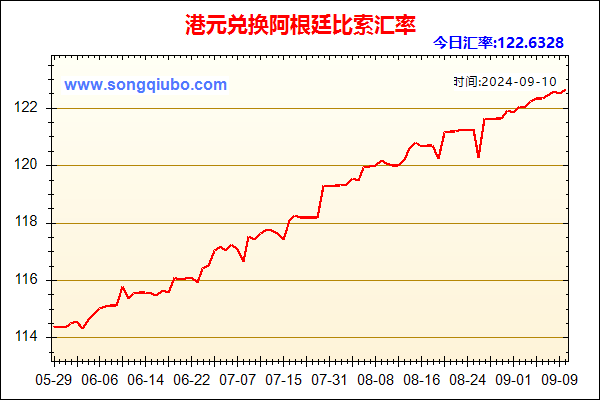 港元兑人民币汇率走势图