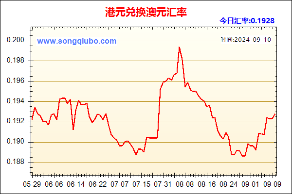 港元兑人民币汇率走势图