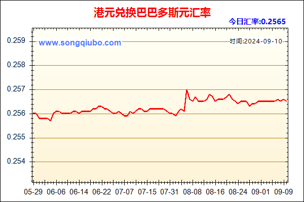 港元兑人民币汇率走势图