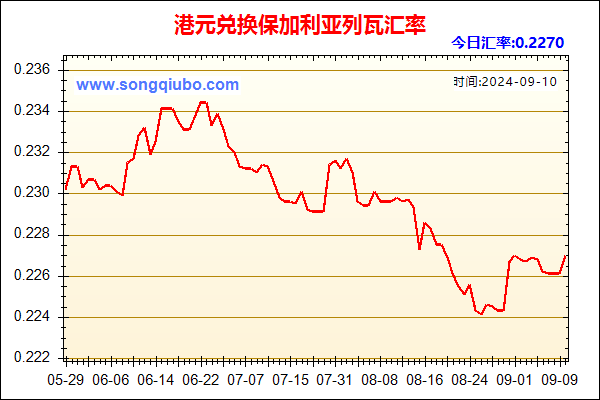 港元兑人民币汇率走势图