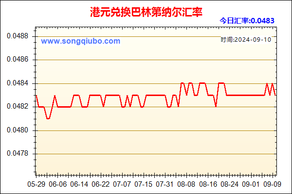 港元兑人民币汇率走势图